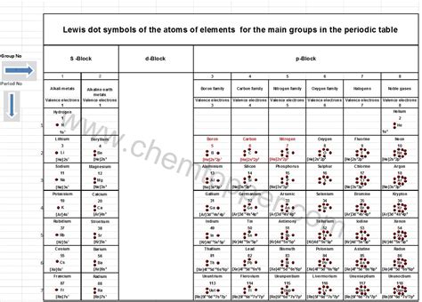 lewis dot structure generator free